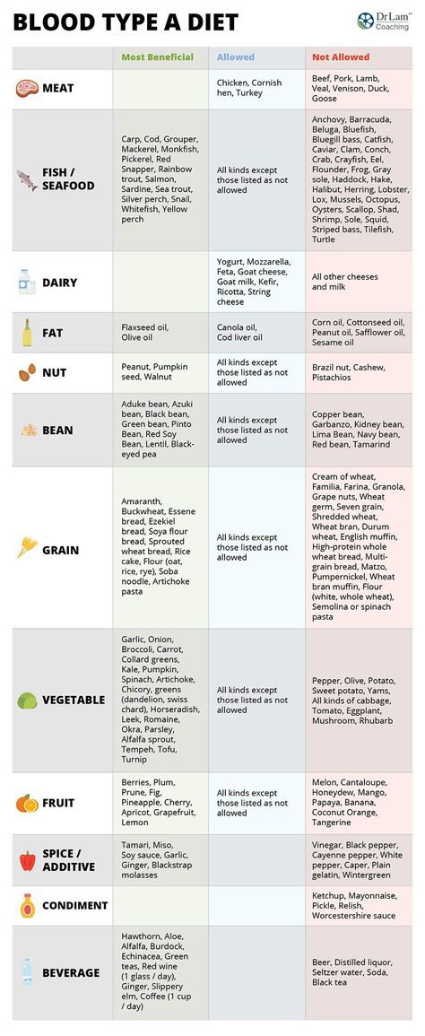 C. Diff Diet Meal Ideas