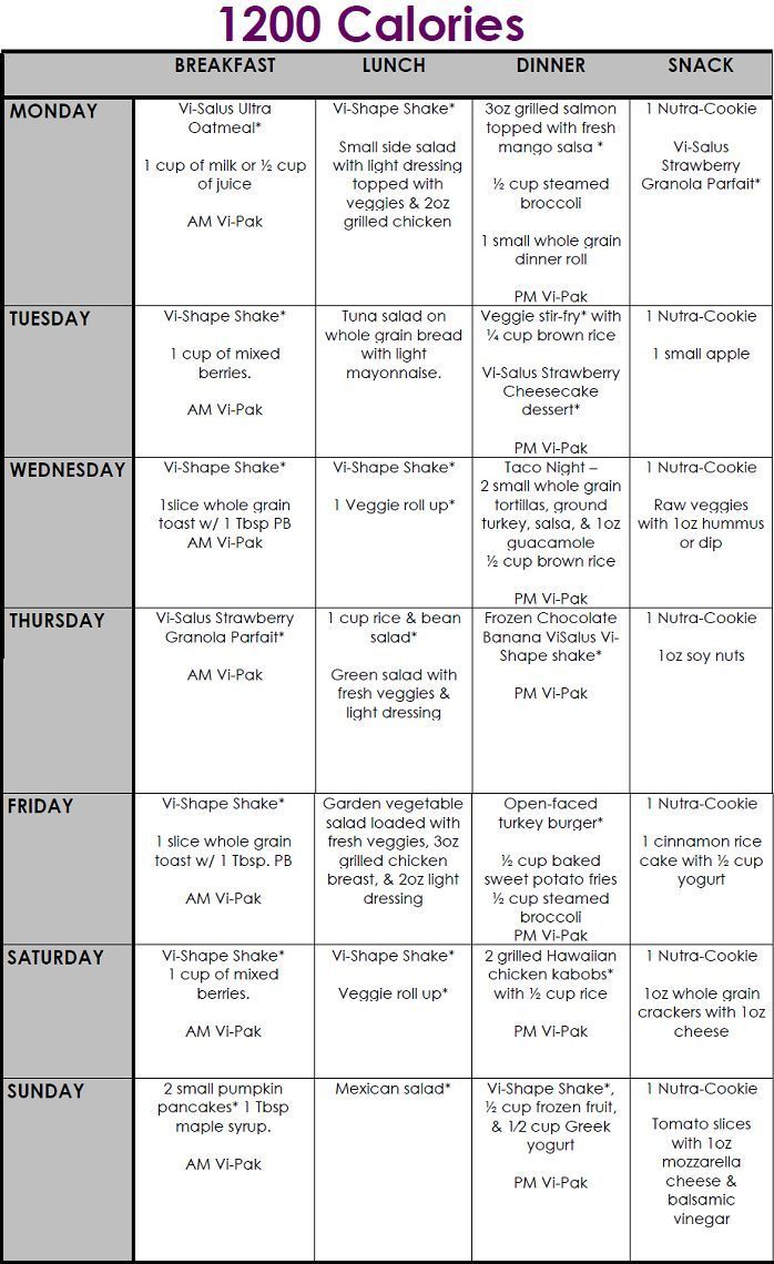 Tiger Diet