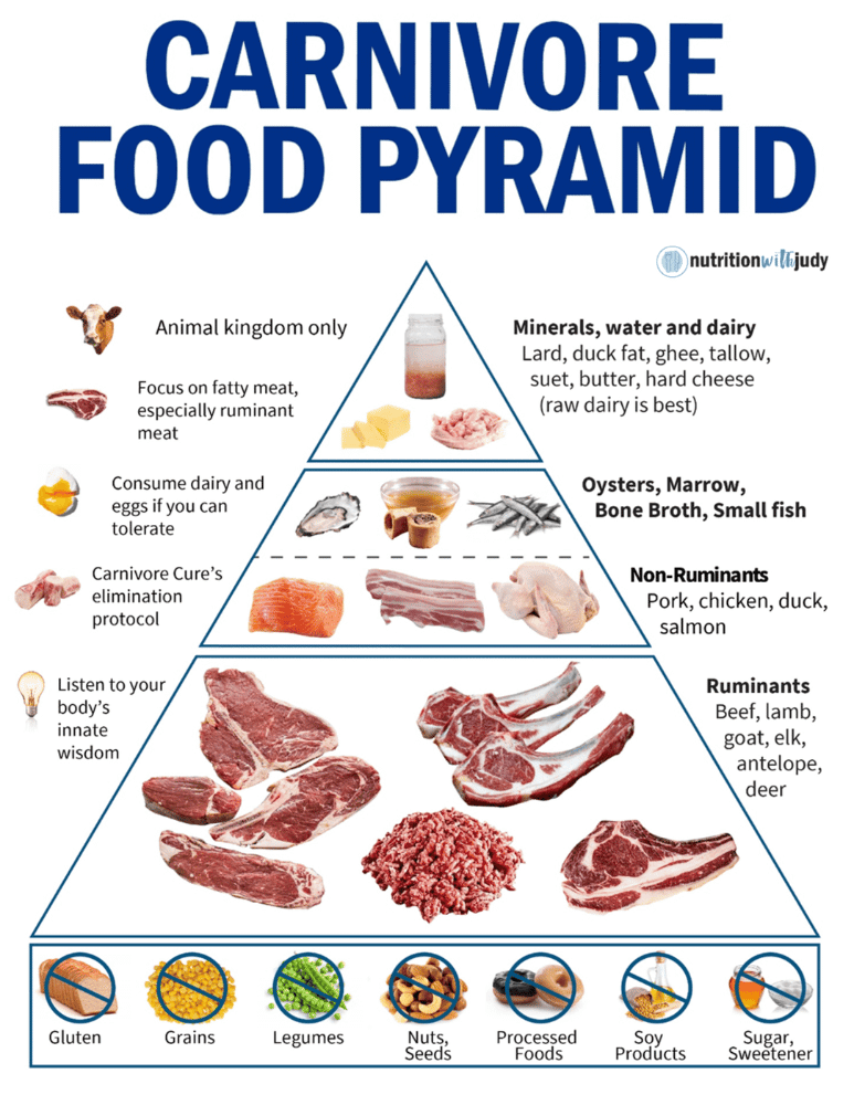 Carnivore Diet Cooking