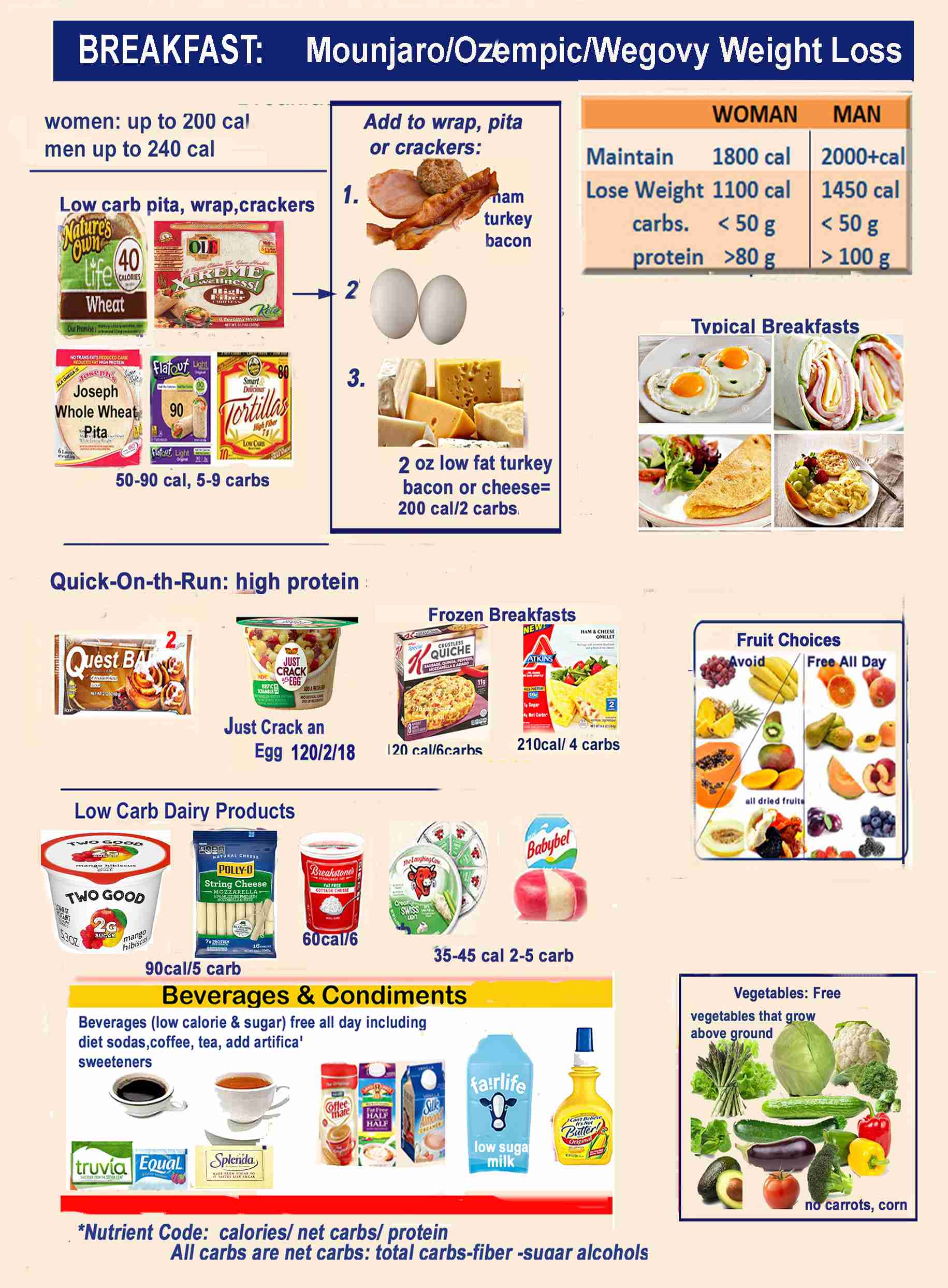 Ozempic dietary success