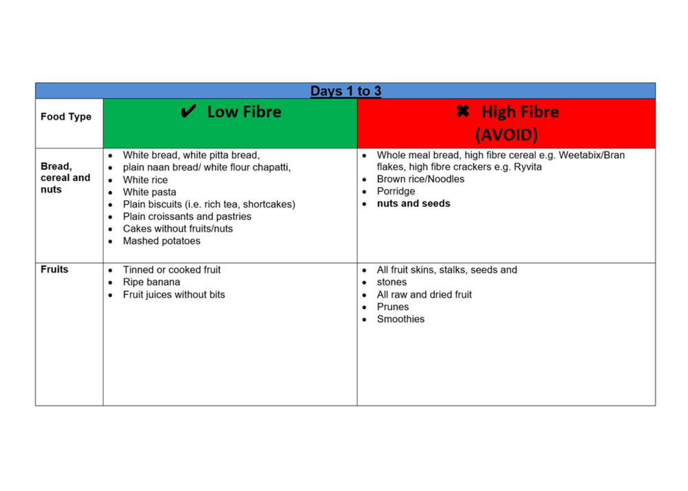 Colonoscopy Diet Instructions