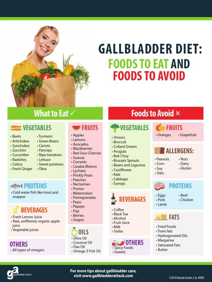 Gallbladder Surgery Diet Menu 2