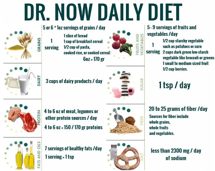 Dr. Now Diet Plan Overview