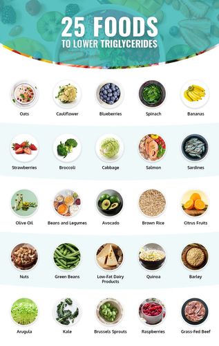 Heart Healthy Foods