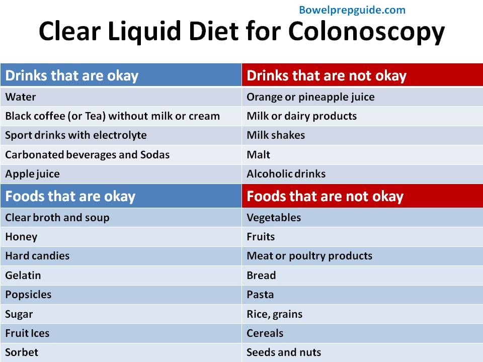 Clear liquid diet for colonoscopy