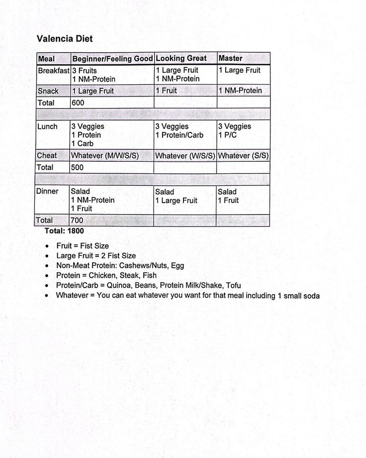 Dr. Valencia Meal Plan