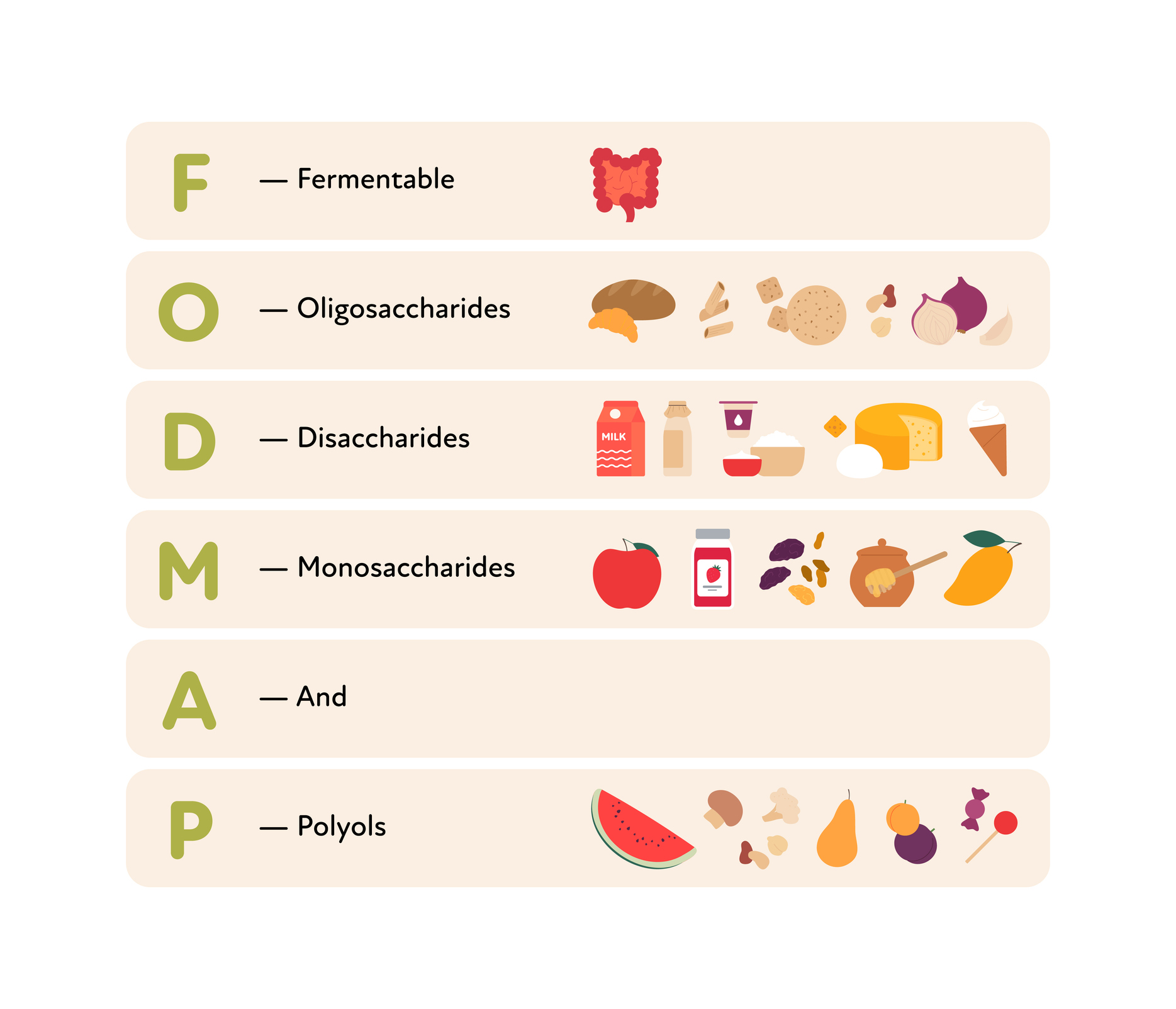 Endometriosis Diet