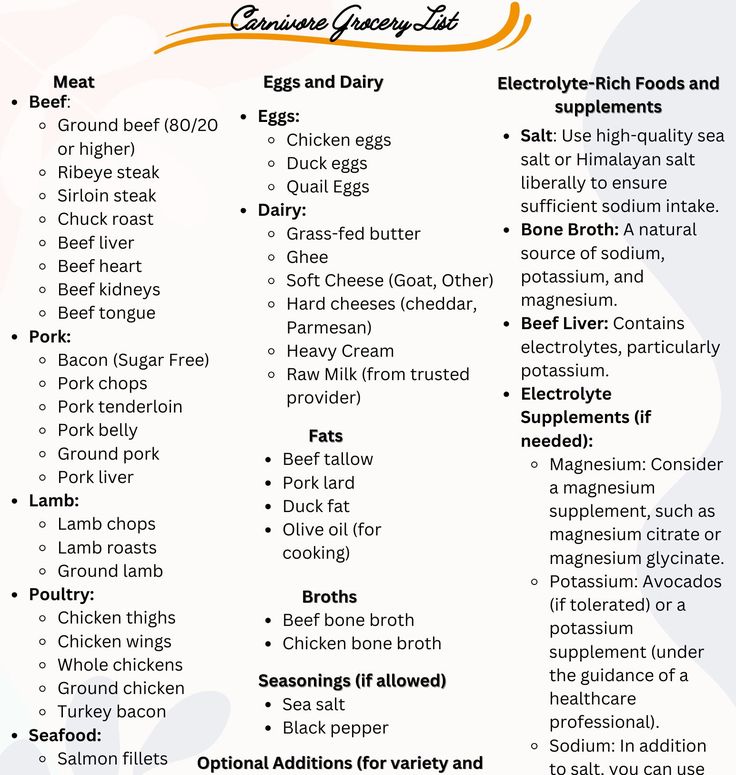 Carnivore Diet Food List Image 1