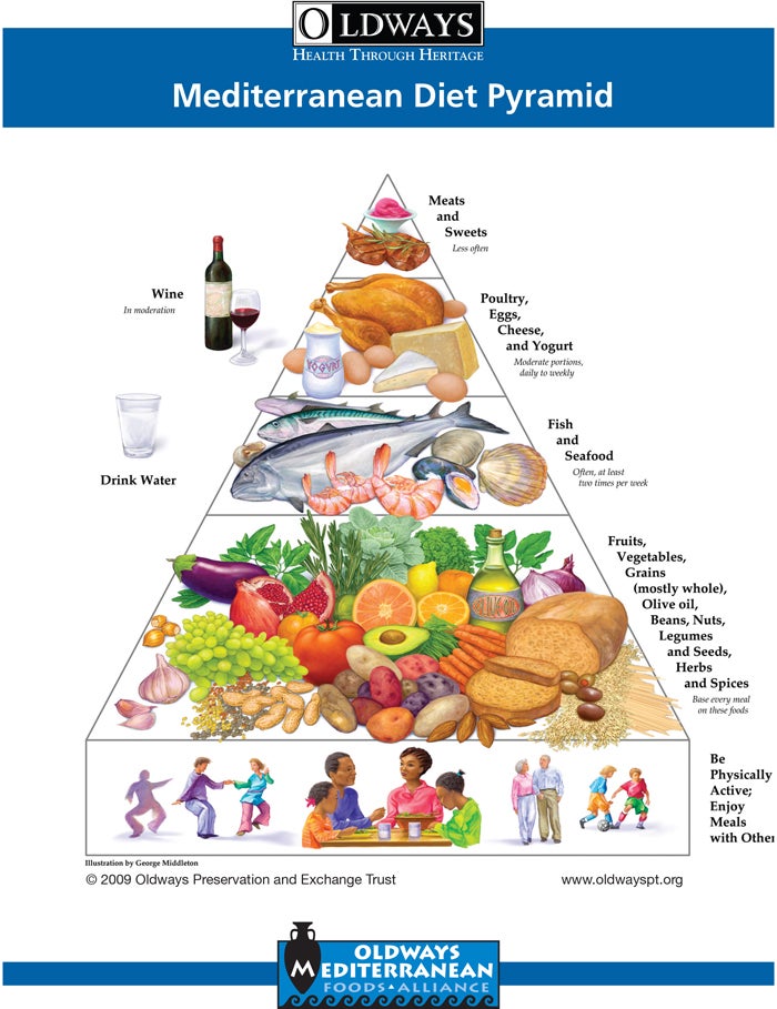 Nutritional Benefits of Meat and Fruit Diet