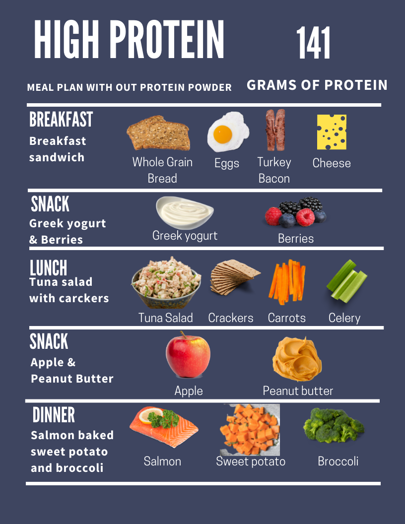 Healthy Protein Sources