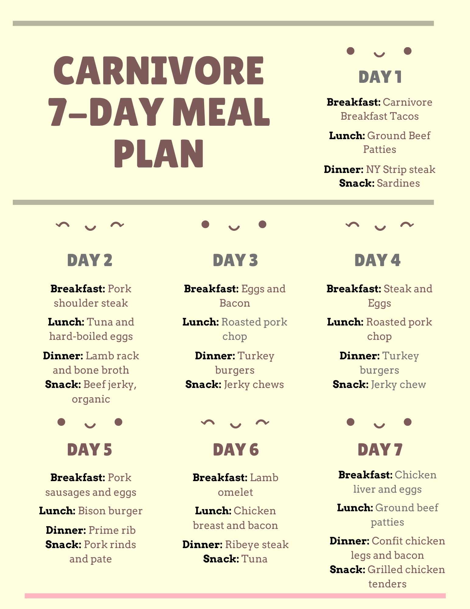 Carnivore Diet Meal Plan Day Breakdown